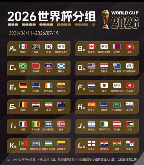 2026美加墨世界杯排名网站